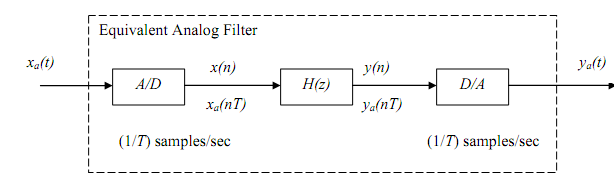 2155_IIR Digital Filters1.png